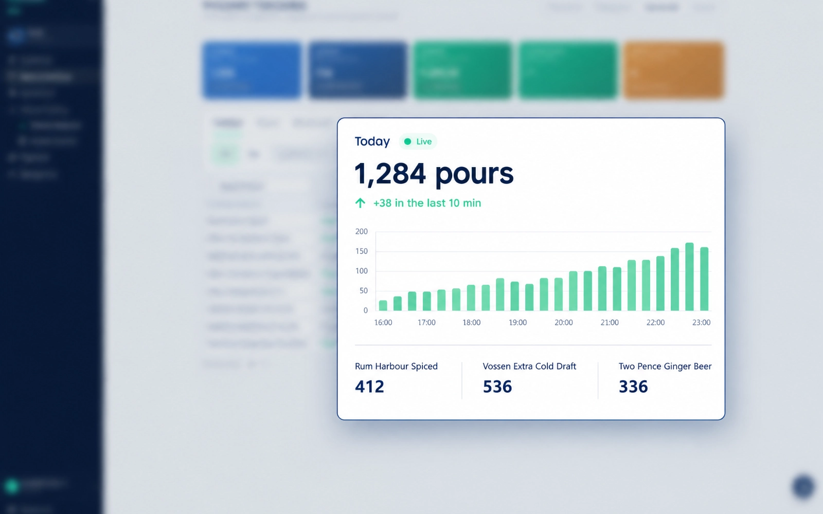 Sipflow live volume tracking, close-up of a live volume counter