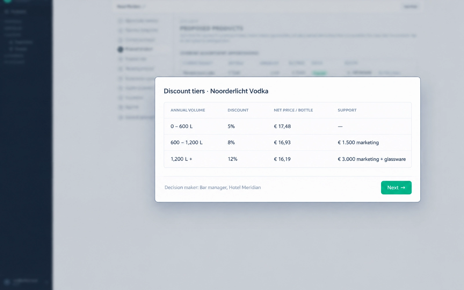 Sipflow proposal builder, close-up of a discount tier table