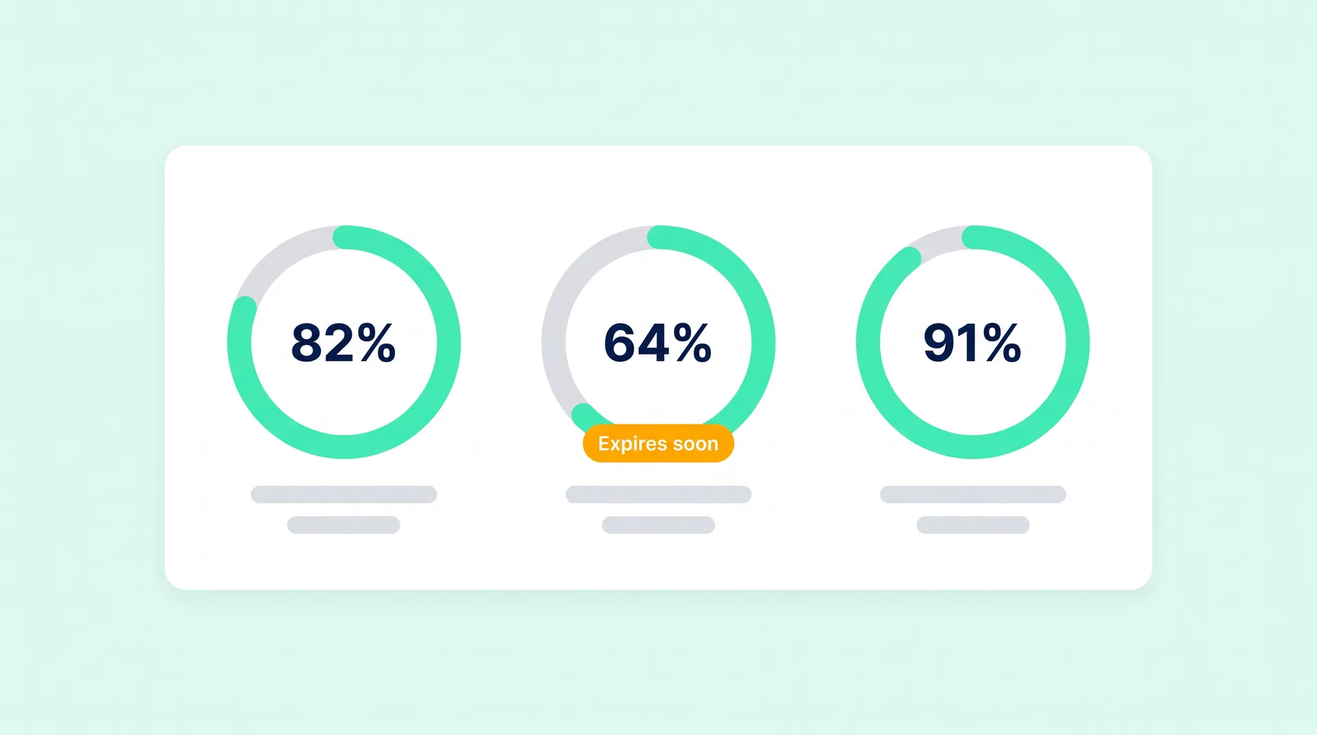 Volume dashboard with contract progress rings and expiry alert