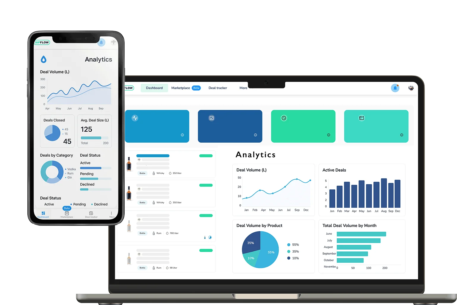 Sipflow beverage operations dashboard